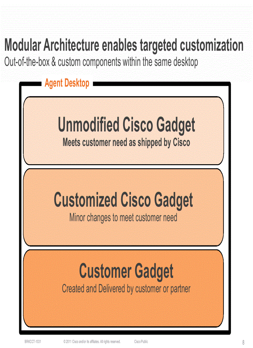 image for page Cisco Finesse The Next Generation Agent Collaboration Experience