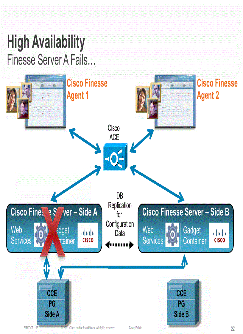 image for page Cisco Finesse The Next Generation Agent Collaboration Experience
