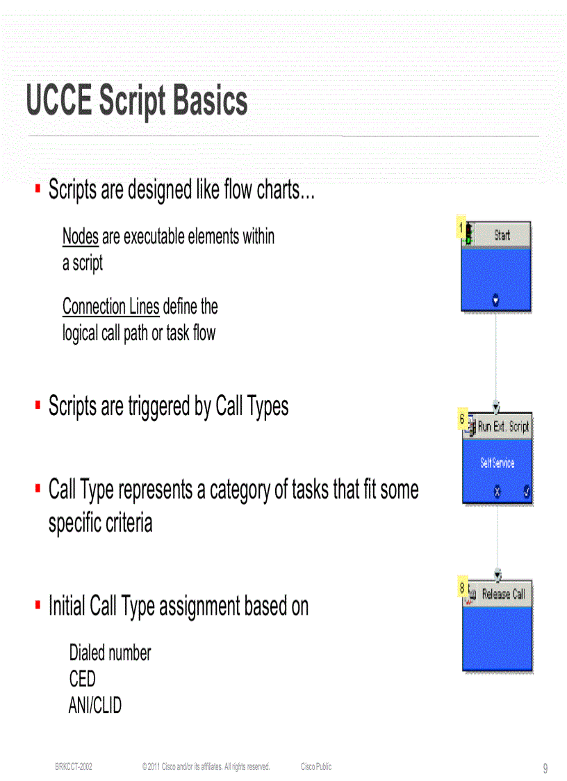 image for page Cisco Unified Contact Center Enterprise How Scripting Affects Reporting