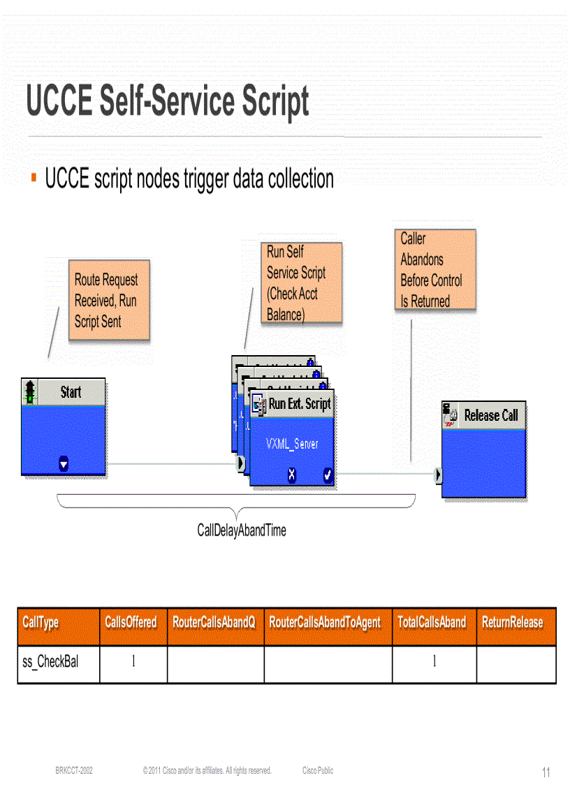 image for page Cisco Unified Contact Center Enterprise How Scripting Affects Reporting