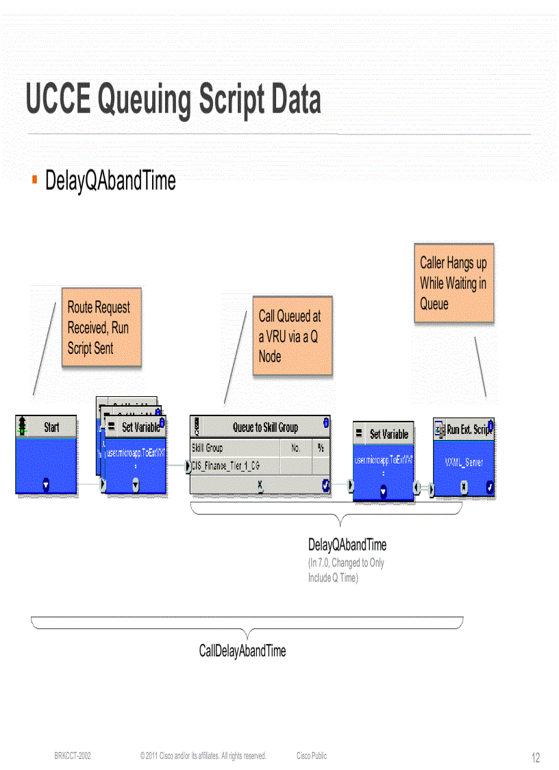 image for page Cisco Unified Contact Center Enterprise How Scripting Affects Reporting