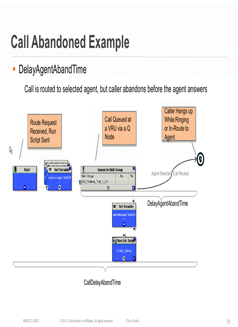 image for page Cisco Unified Contact Center Enterprise How Scripting Affects Reporting