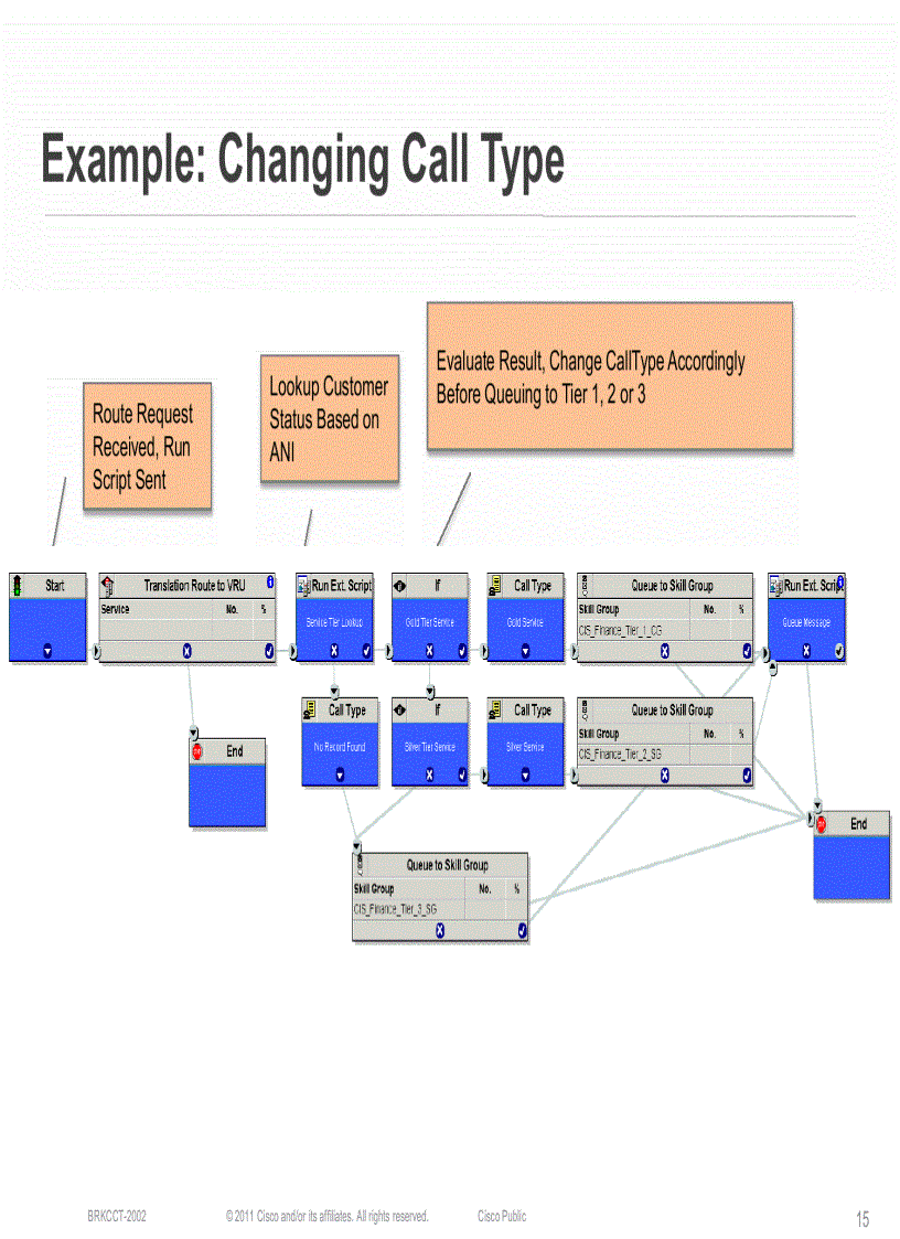 image for page Cisco Unified Contact Center Enterprise How Scripting Affects Reporting