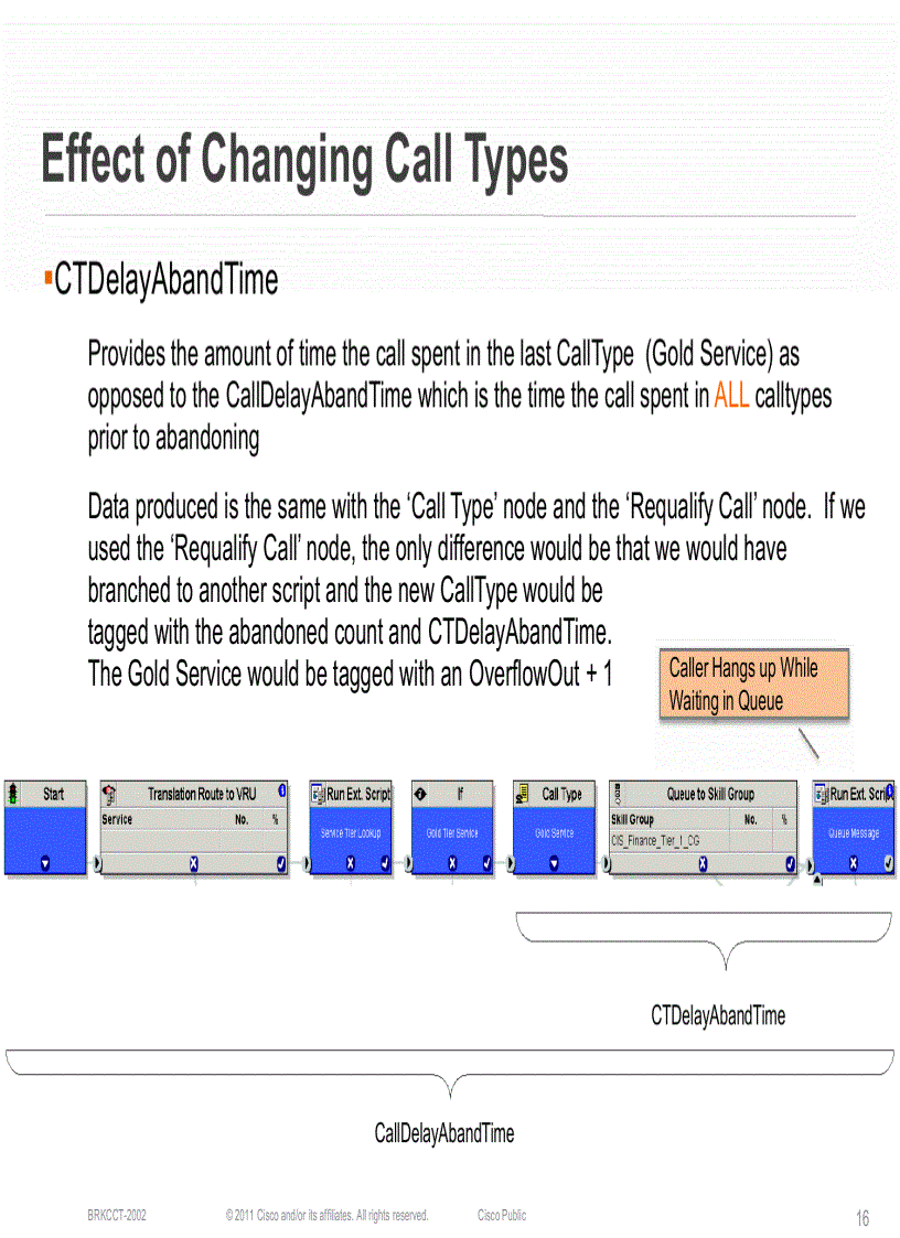 image for page Cisco Unified Contact Center Enterprise How Scripting Affects Reporting