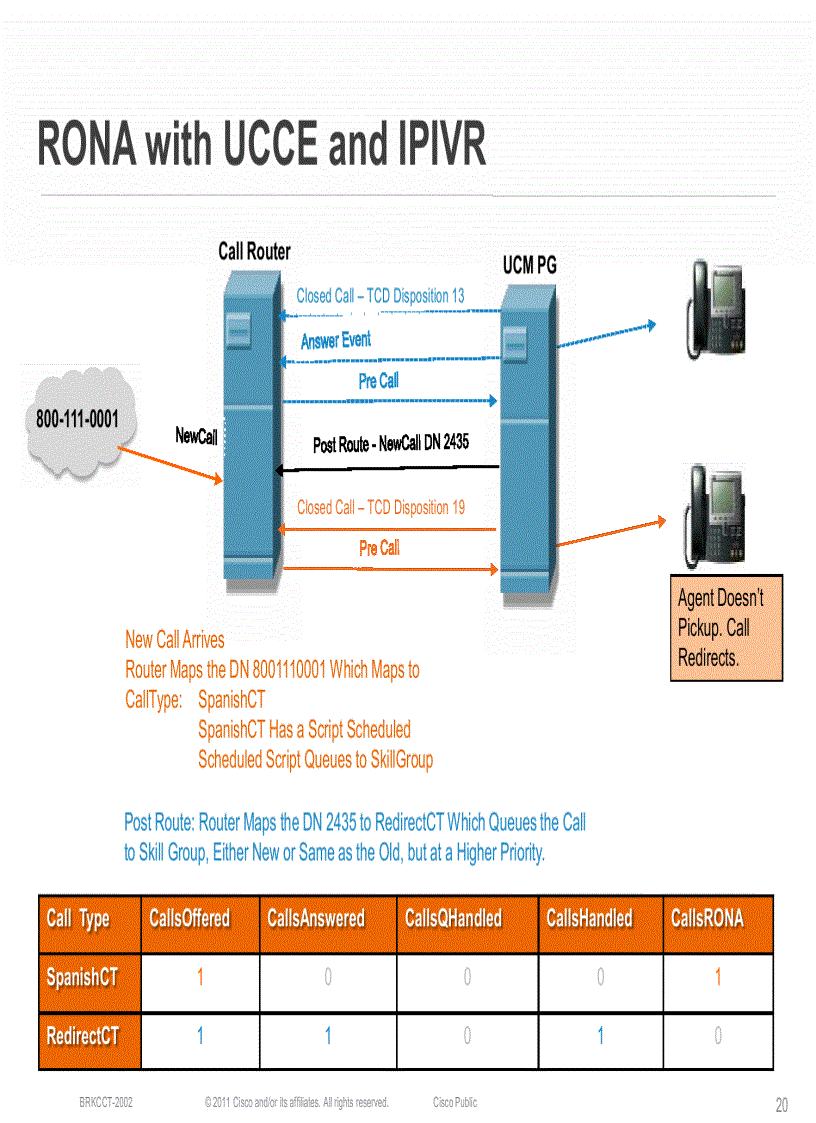 image for page Cisco Unified Contact Center Enterprise How Scripting Affects Reporting