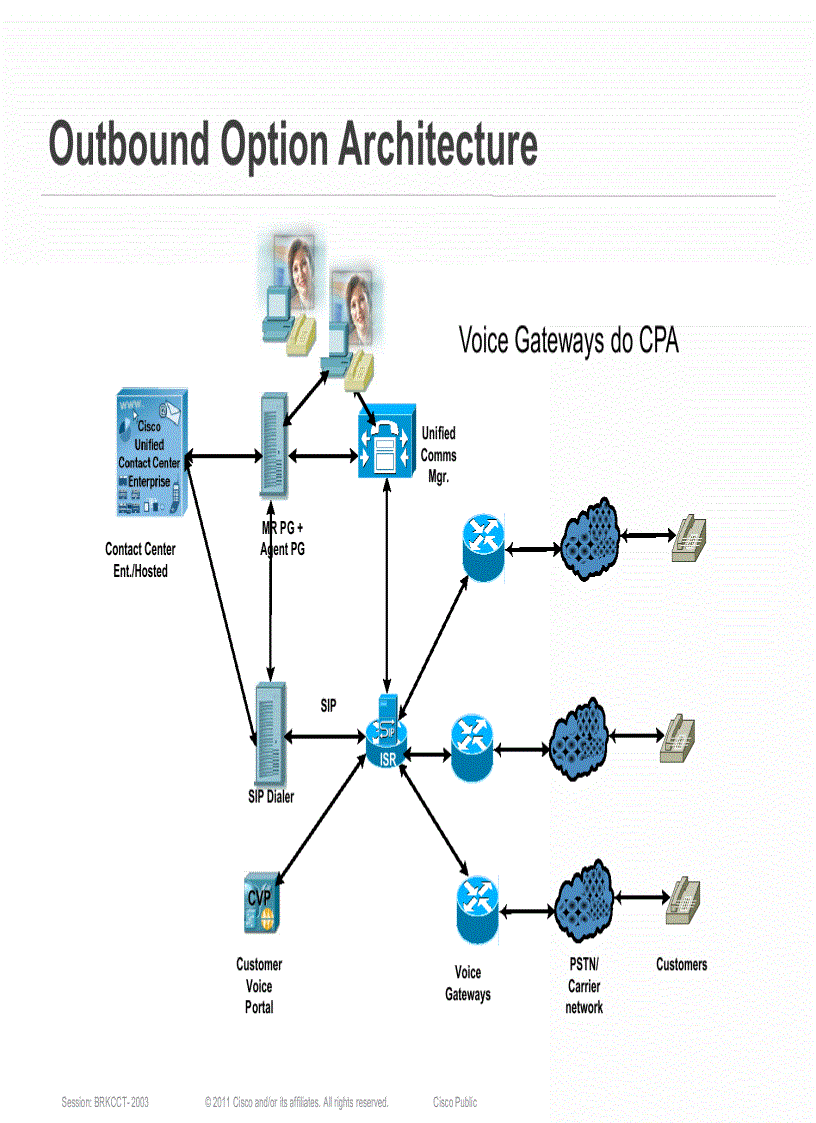 image for page Getting the Most out of Cisco Unified Contact Center Enterprise and Hosted Outbound Option