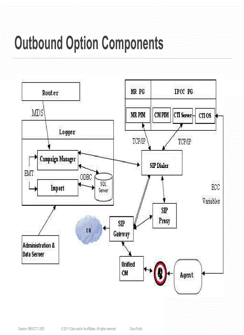 image for page Getting the Most out of Cisco Unified Contact Center Enterprise and Hosted Outbound Option