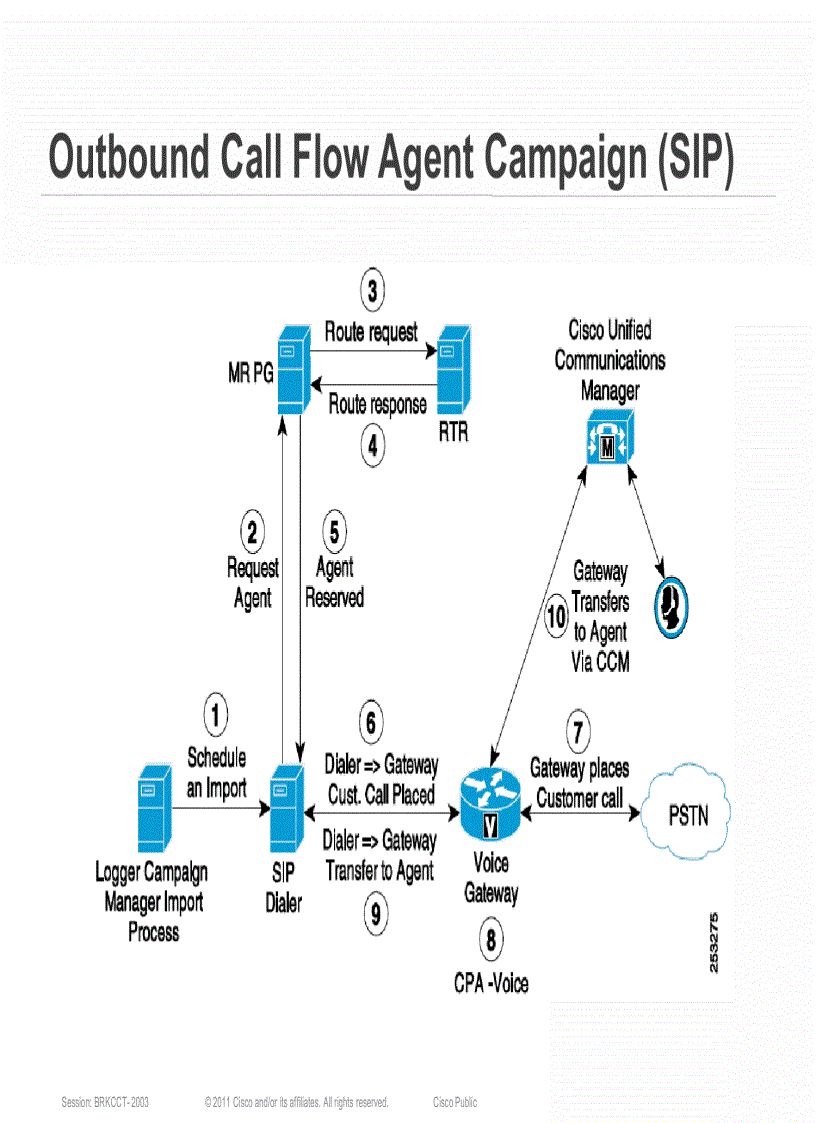 image for page Getting the Most out of Cisco Unified Contact Center Enterprise and Hosted Outbound Option