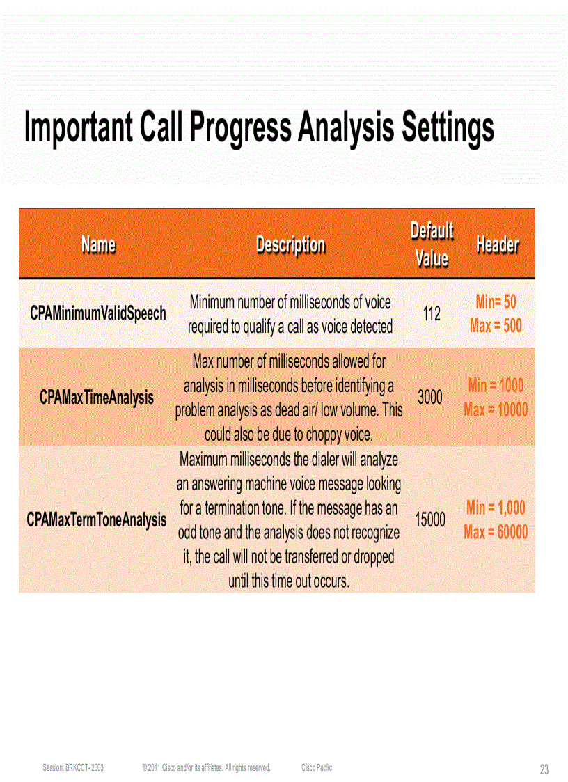 image for page Getting the Most out of Cisco Unified Contact Center Enterprise and Hosted Outbound Option
