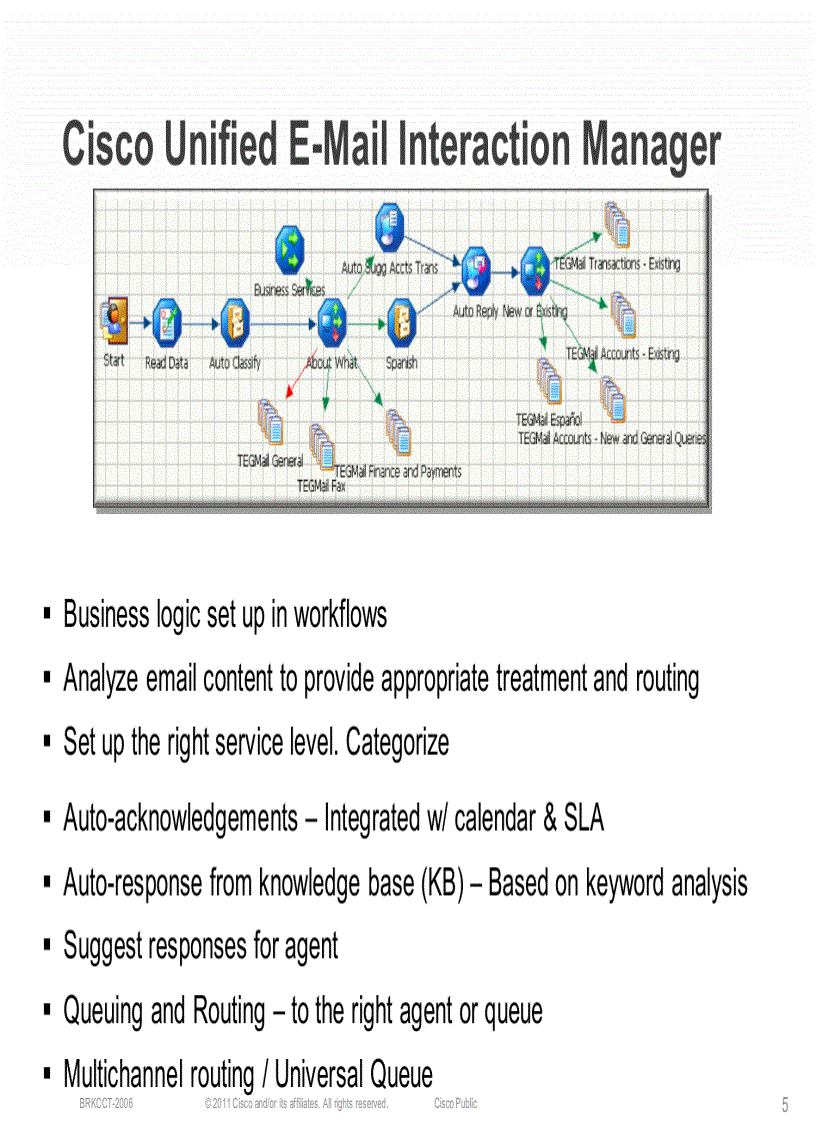 image for page Design of Multichannel Contact Center with Unified E Mail and Web Interaction Manager