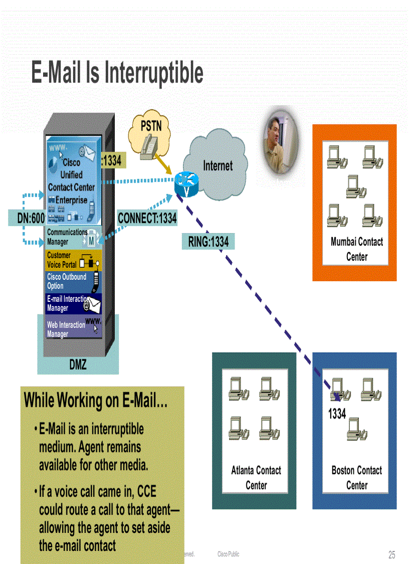 image for page Design of Multichannel Contact Center with Unified E Mail and Web Interaction Manager