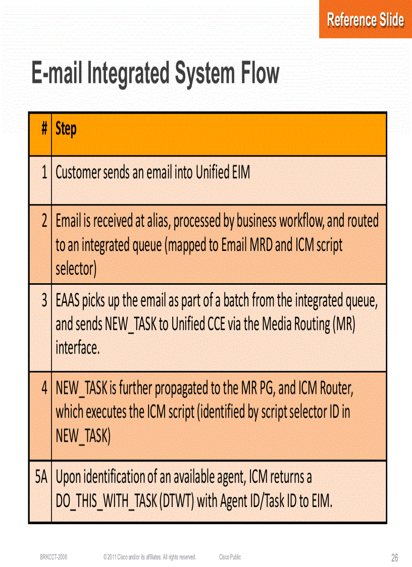 image for page Design of Multichannel Contact Center with Unified E Mail and Web Interaction Manager