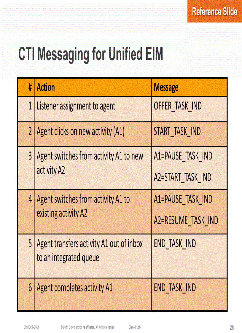 image for page Design of Multichannel Contact Center with Unified E Mail and Web Interaction Manager