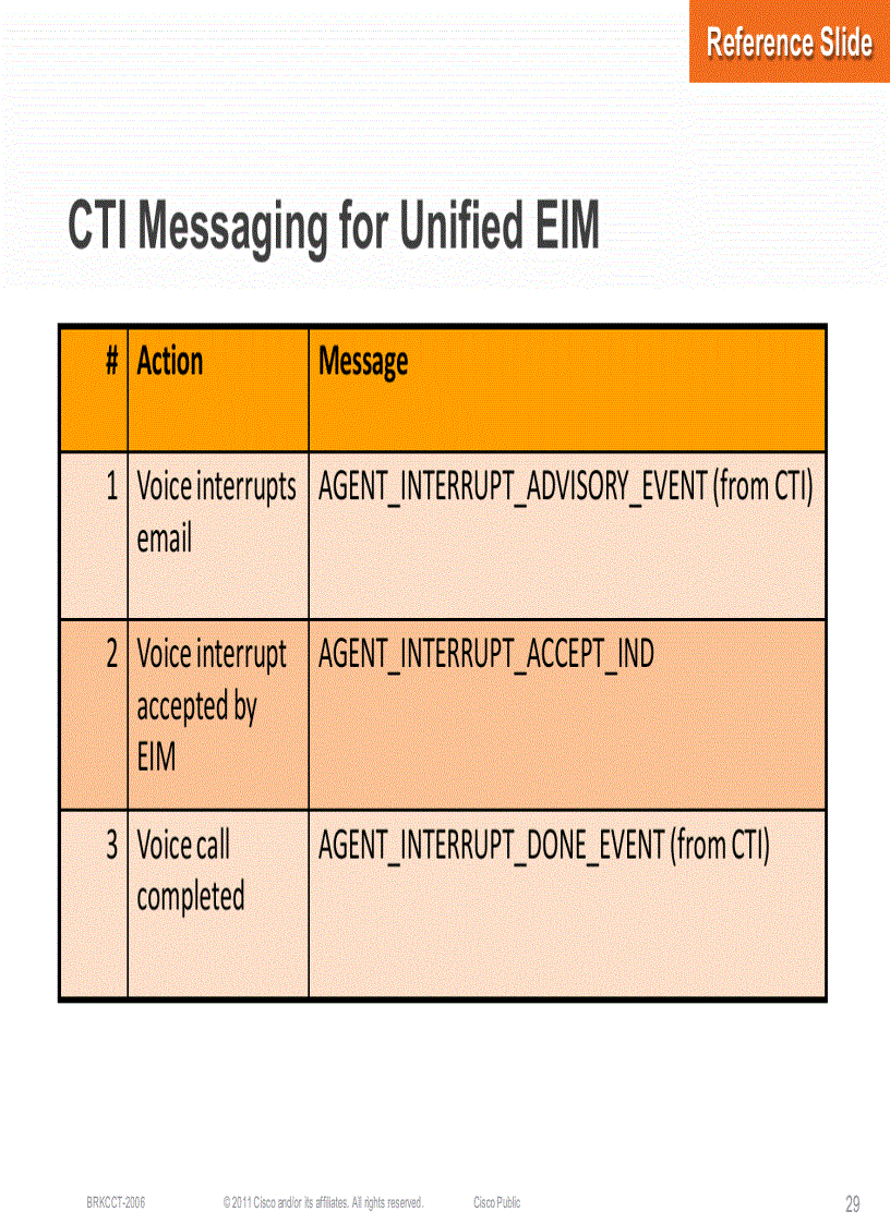 image for page Design of Multichannel Contact Center with Unified E Mail and Web Interaction Manager