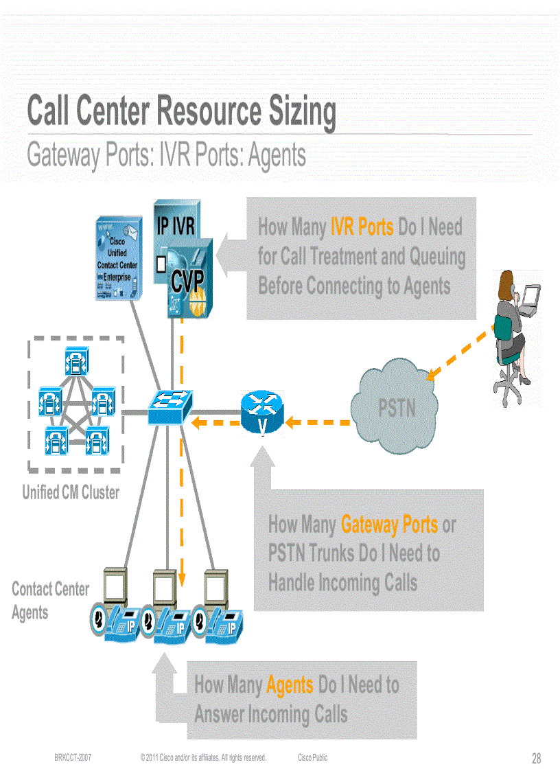 image for page Planning and Designing a Cisco Unified Contact Center Enterprise Deployment