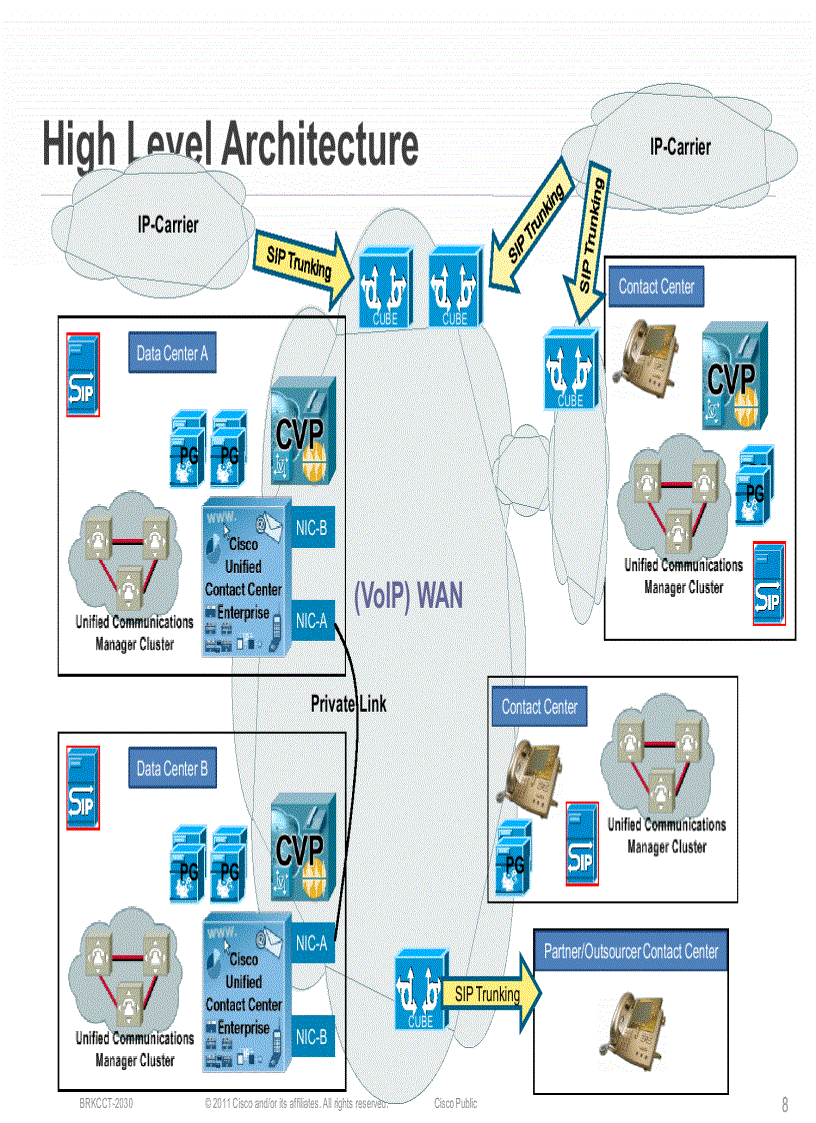 image for page SIP Based Architectures for Cisco Contact Center Solutions and Collaboration
