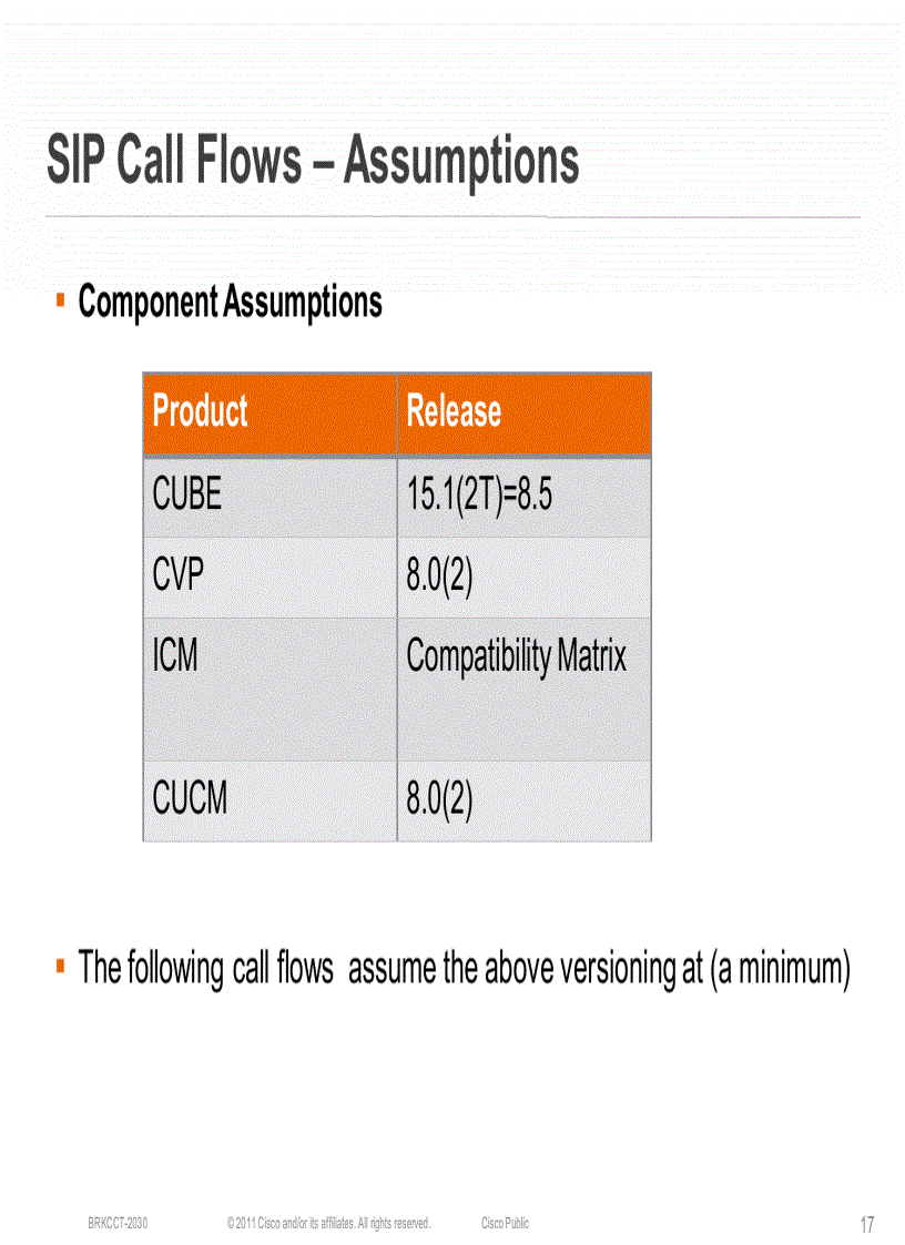 image for page SIP Based Architectures for Cisco Contact Center Solutions and Collaboration