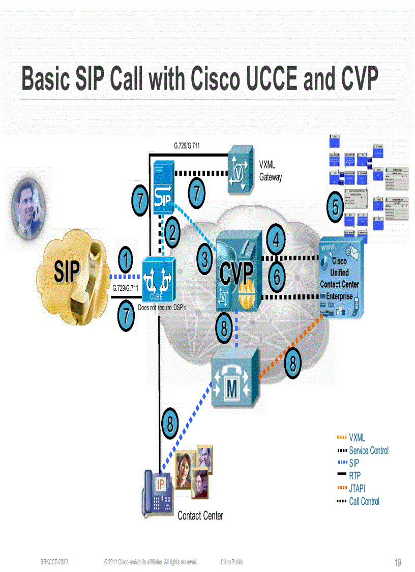 image for page SIP Based Architectures for Cisco Contact Center Solutions and Collaboration