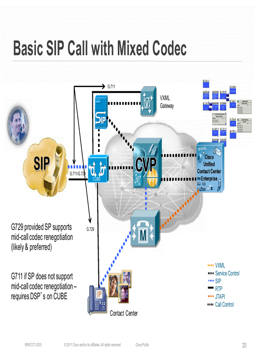 image for page SIP Based Architectures for Cisco Contact Center Solutions and Collaboration