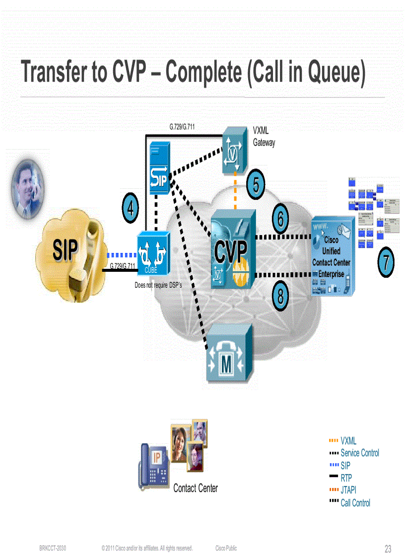 image for page SIP Based Architectures for Cisco Contact Center Solutions and Collaboration