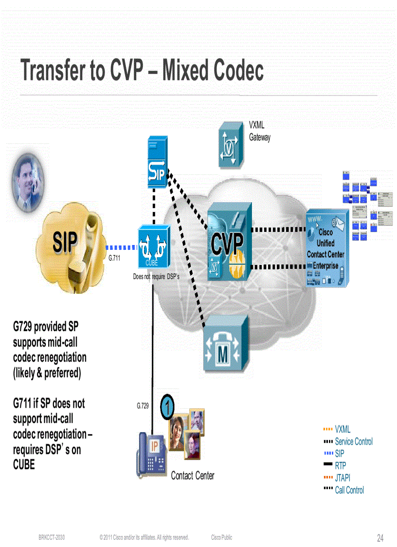 image for page SIP Based Architectures for Cisco Contact Center Solutions and Collaboration