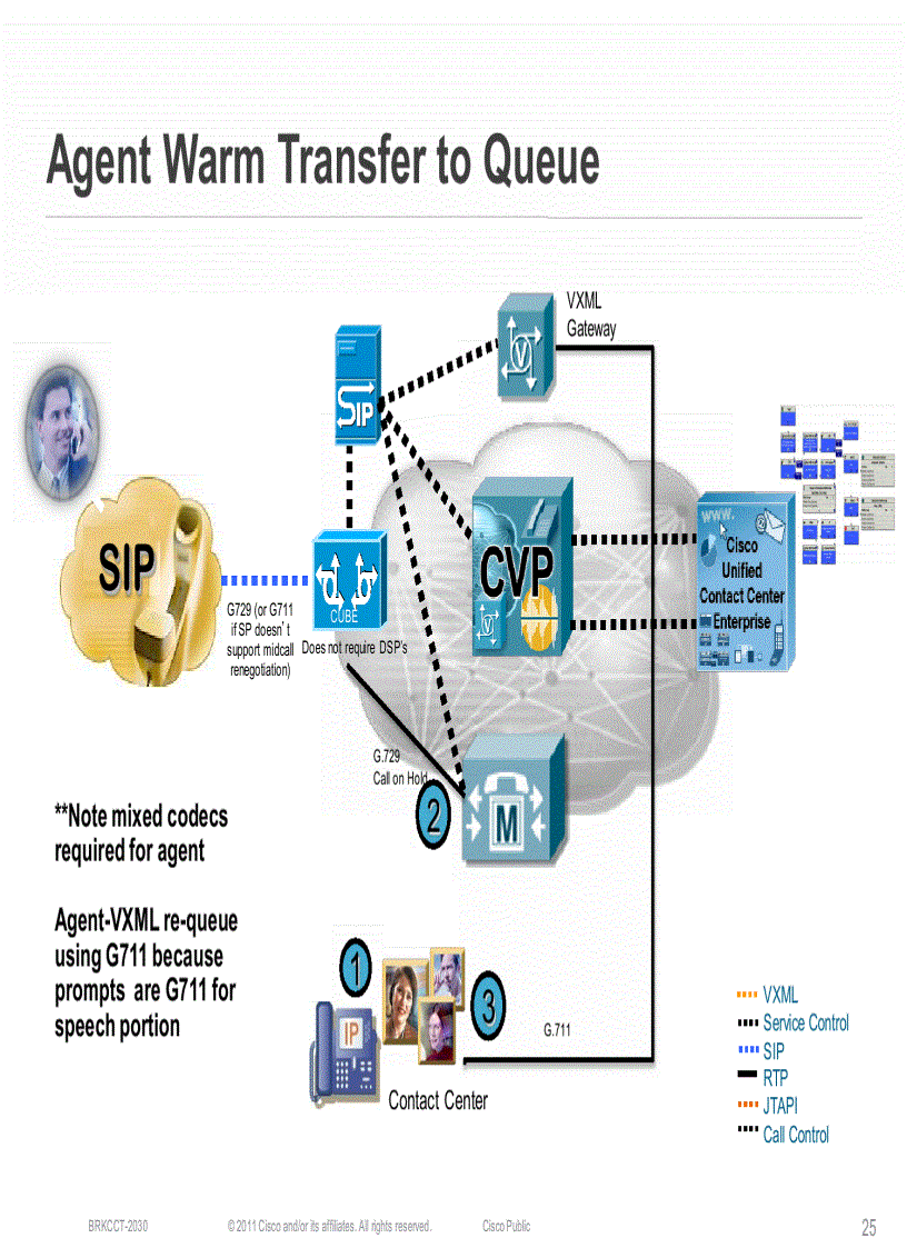 image for page SIP Based Architectures for Cisco Contact Center Solutions and Collaboration