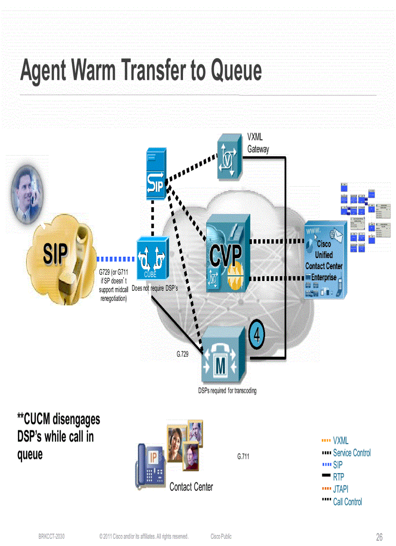 image for page SIP Based Architectures for Cisco Contact Center Solutions and Collaboration