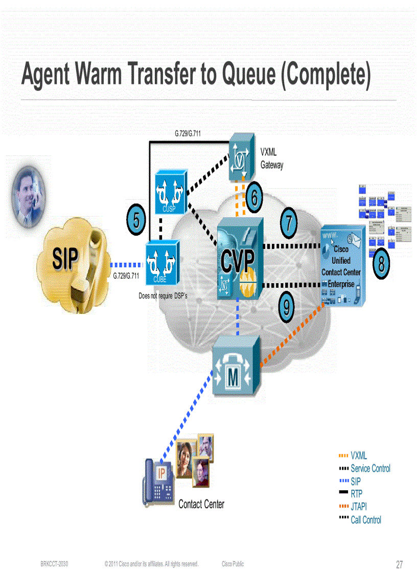 image for page SIP Based Architectures for Cisco Contact Center Solutions and Collaboration
