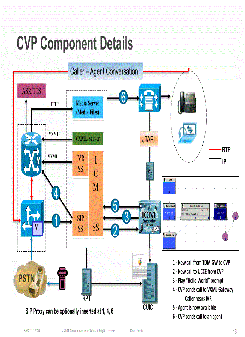 image for page Planning and Designing a Cisco Unified Customer Voice Portal Deployment