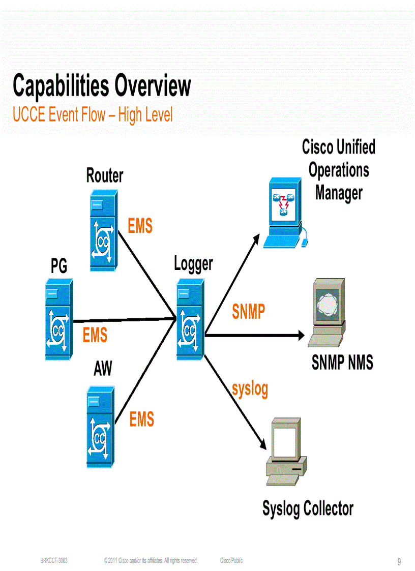 image for page Cisco Unified Contact Center and Customer Voice Portal System Management and Monitoring