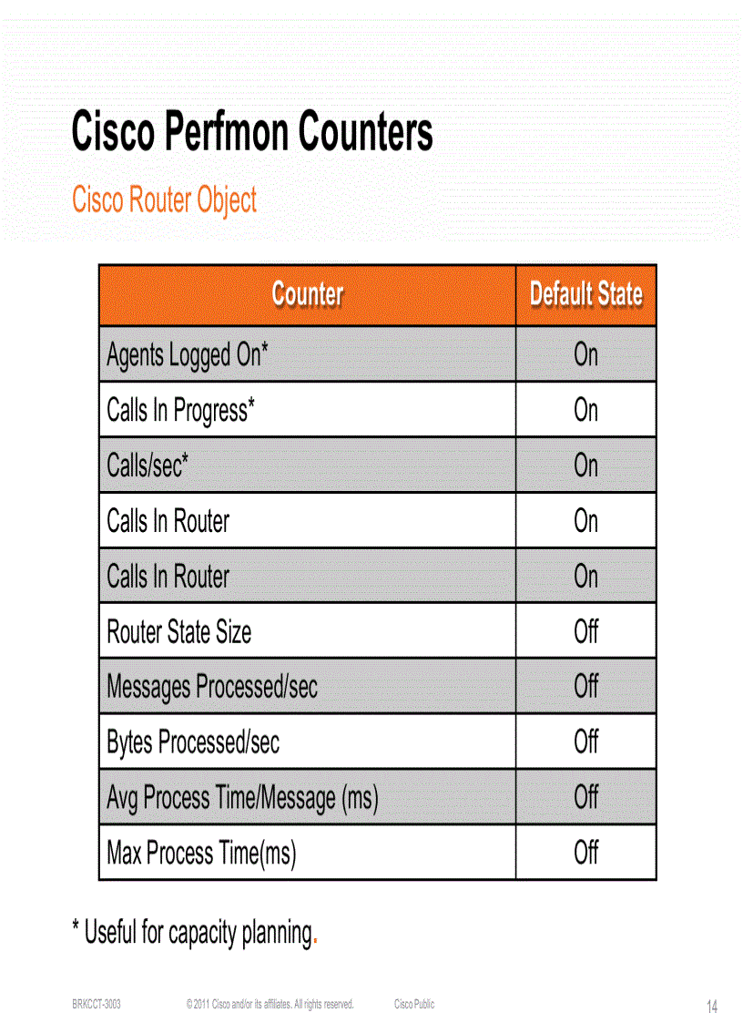 image for page Cisco Unified Contact Center and Customer Voice Portal System Management and Monitoring
