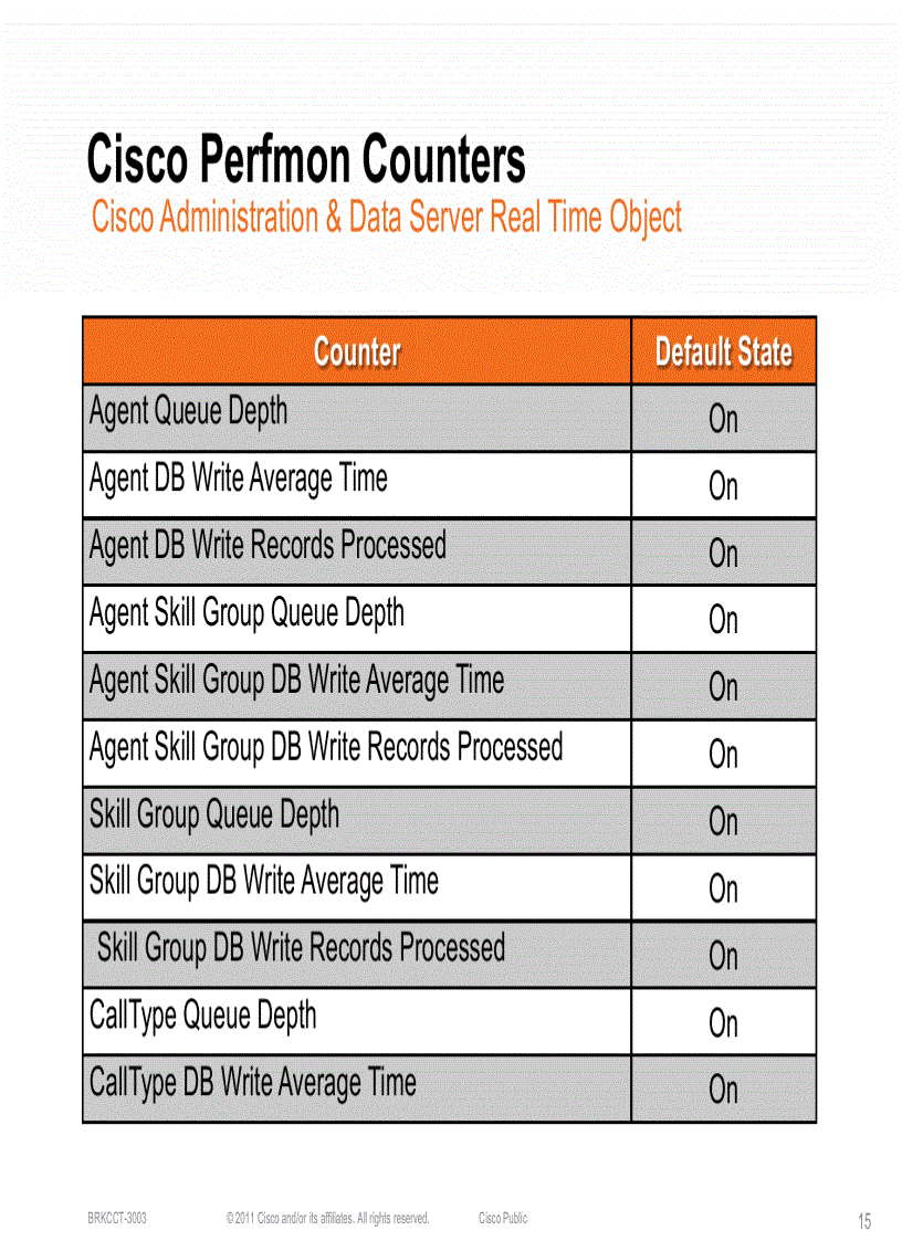image for page Cisco Unified Contact Center and Customer Voice Portal System Management and Monitoring