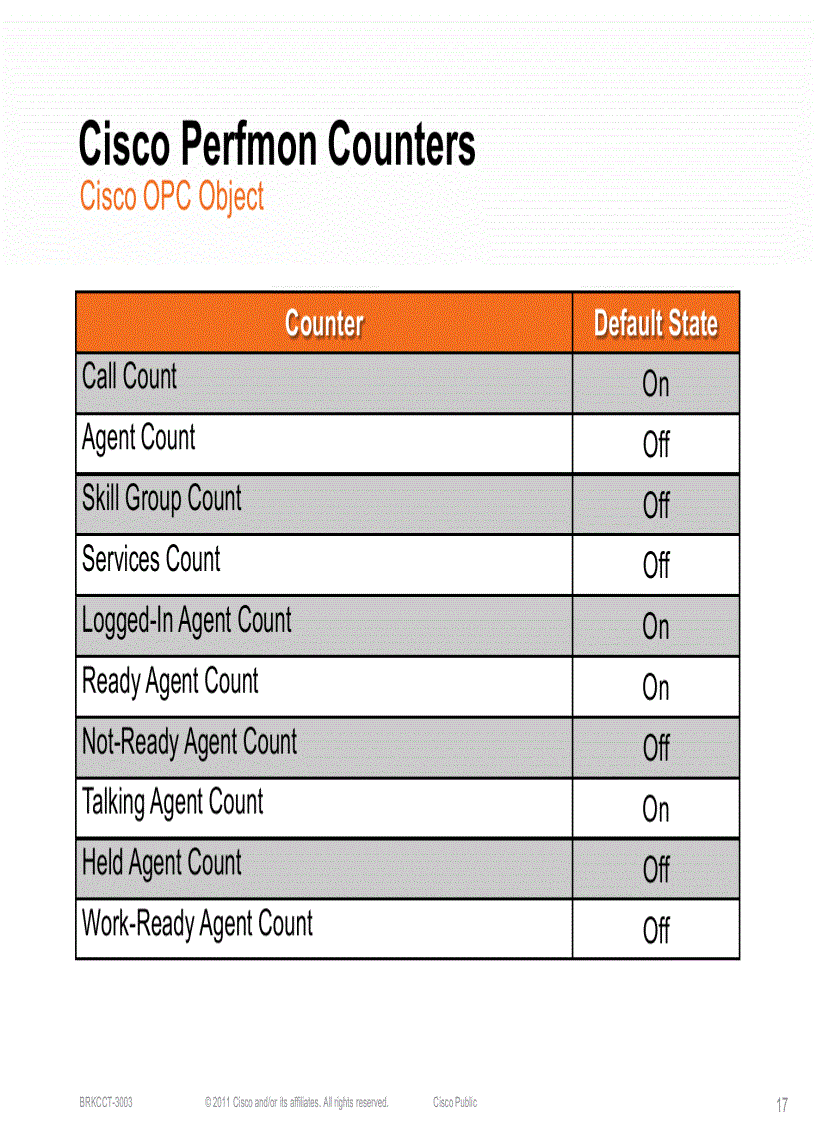 image for page Cisco Unified Contact Center and Customer Voice Portal System Management and Monitoring