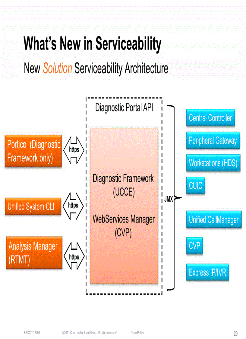 image for page Cisco Unified Contact Center and Customer Voice Portal System Management and Monitoring