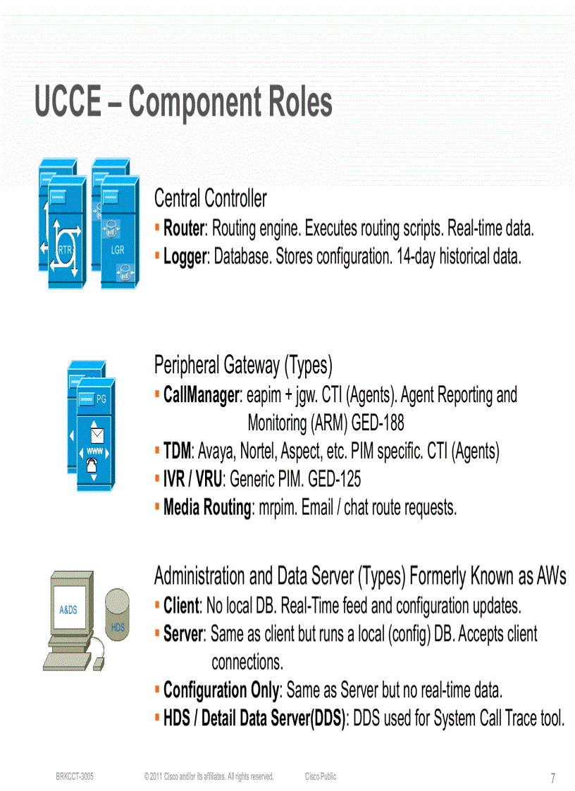 image for page Troubleshooting Cisco Unified Contact Center Enterprise