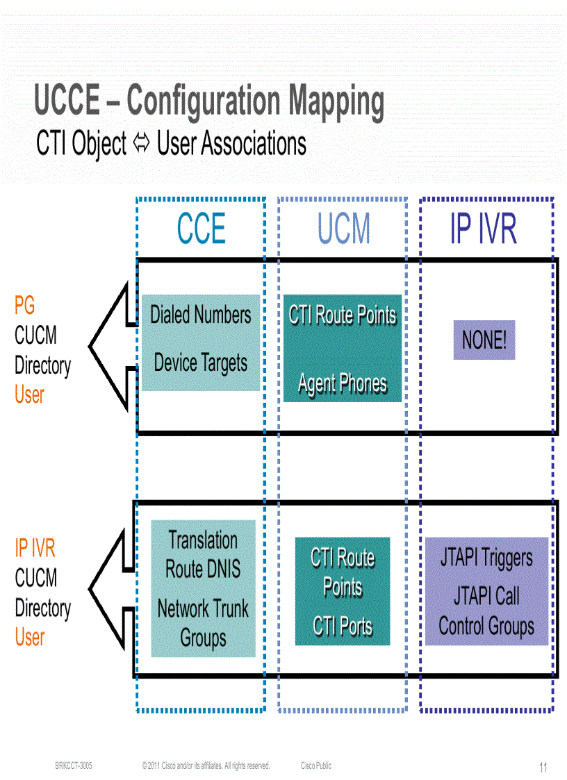 image for page Troubleshooting Cisco Unified Contact Center Enterprise