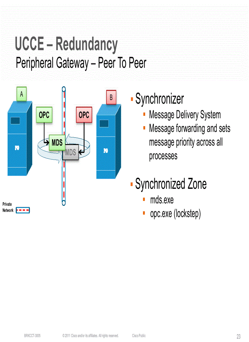 image for page Troubleshooting Cisco Unified Contact Center Enterprise