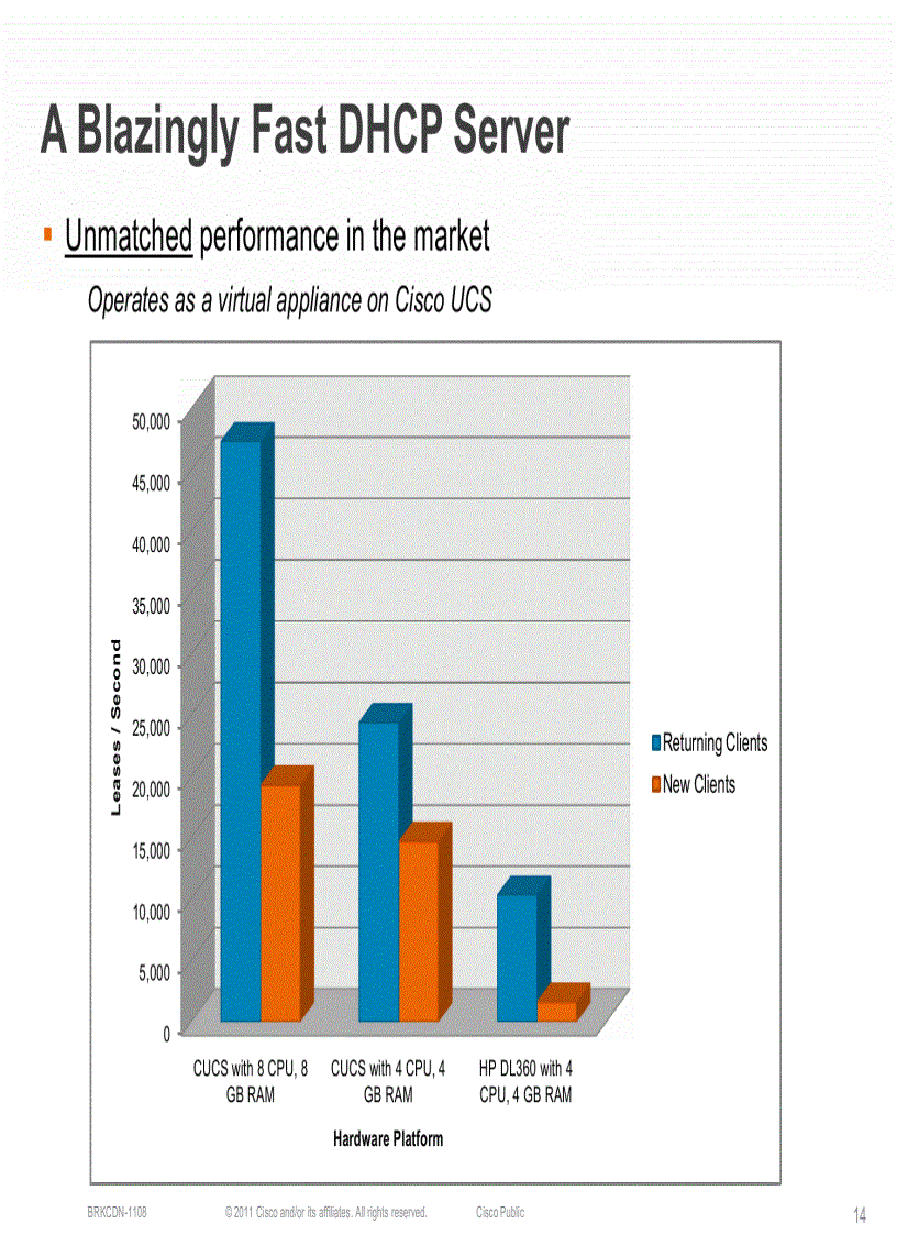 image for page Cisco Prime Network Registrar 8 0IPv4 to IPv6 Transition and Management