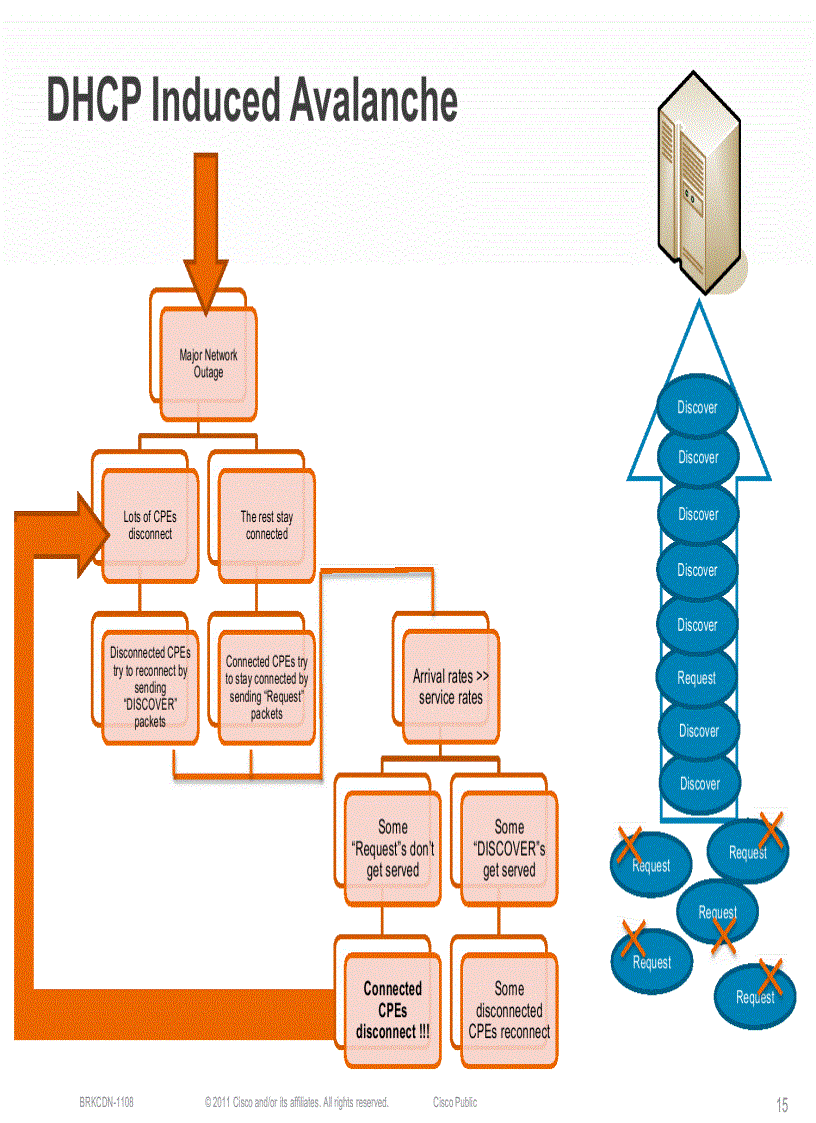 image for page Cisco Prime Network Registrar 8 0IPv4 to IPv6 Transition and Management