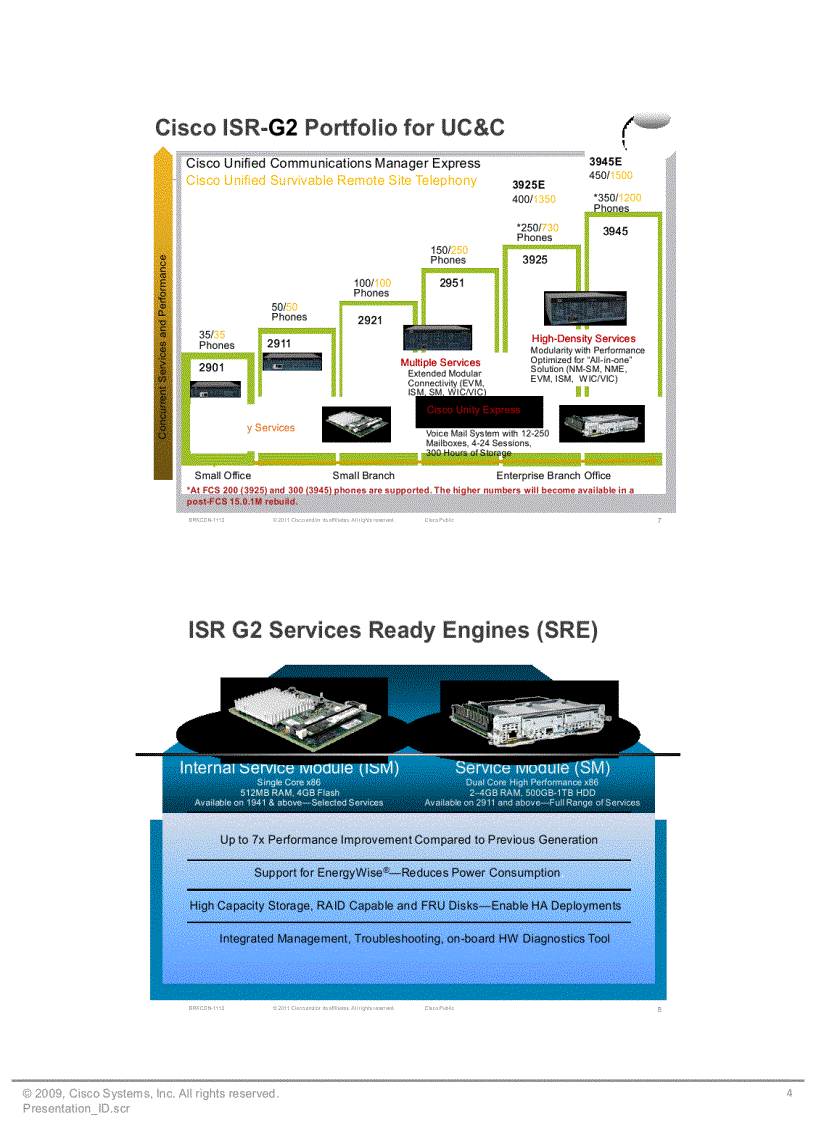 image for page Cisco Services Routing Strategy UC API s on ISR G2 Platform
