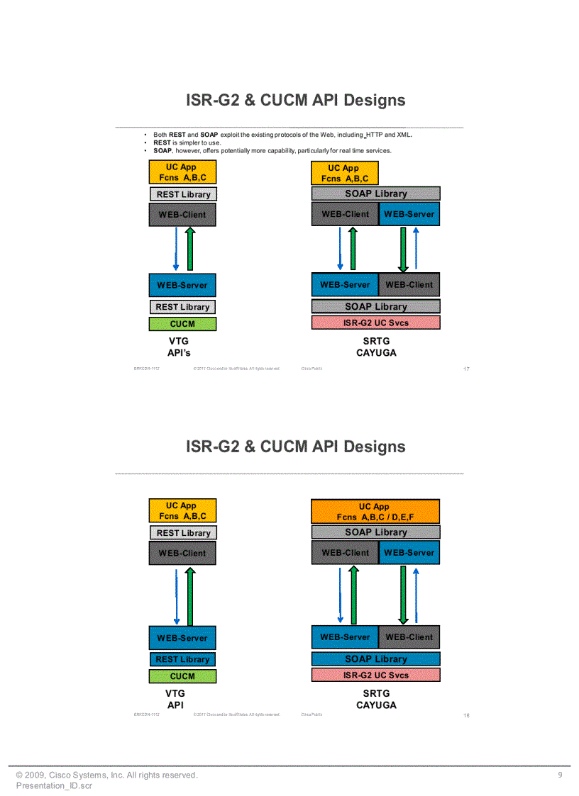 image for page Cisco Services Routing Strategy UC API s on ISR G2 Platform