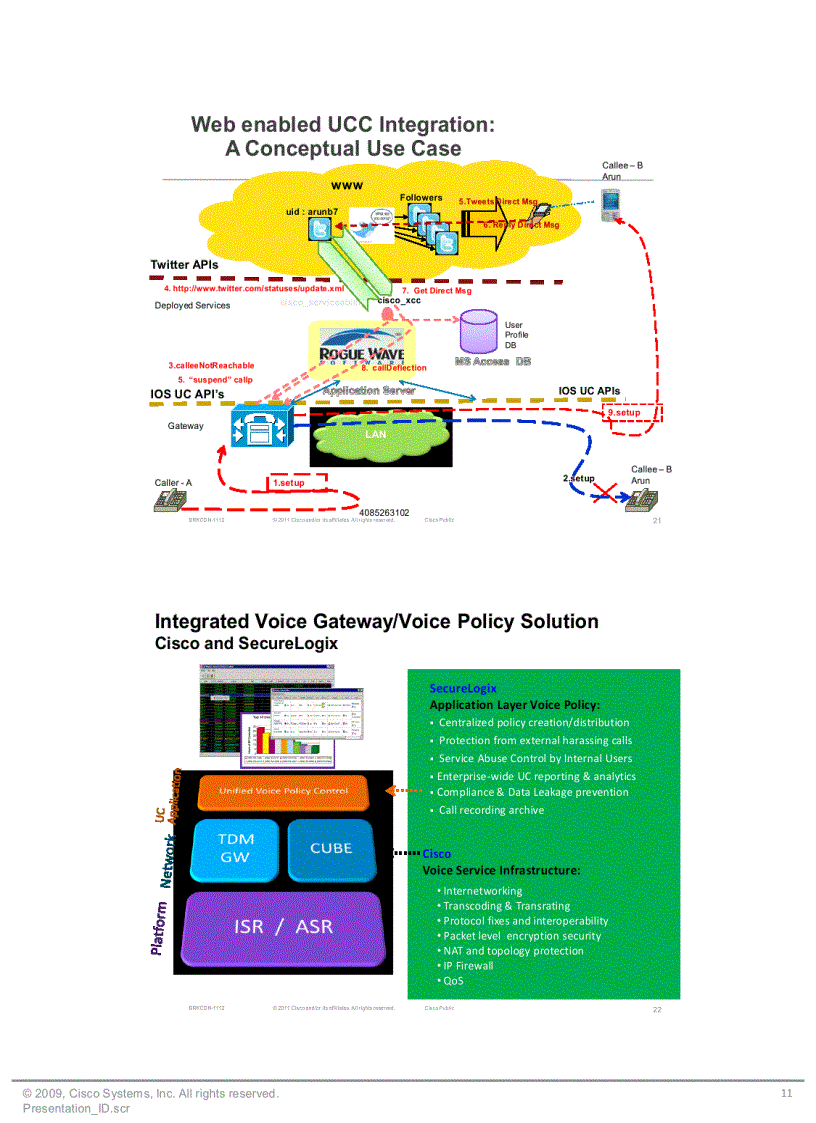 image for page Cisco Services Routing Strategy UC API s on ISR G2 Platform