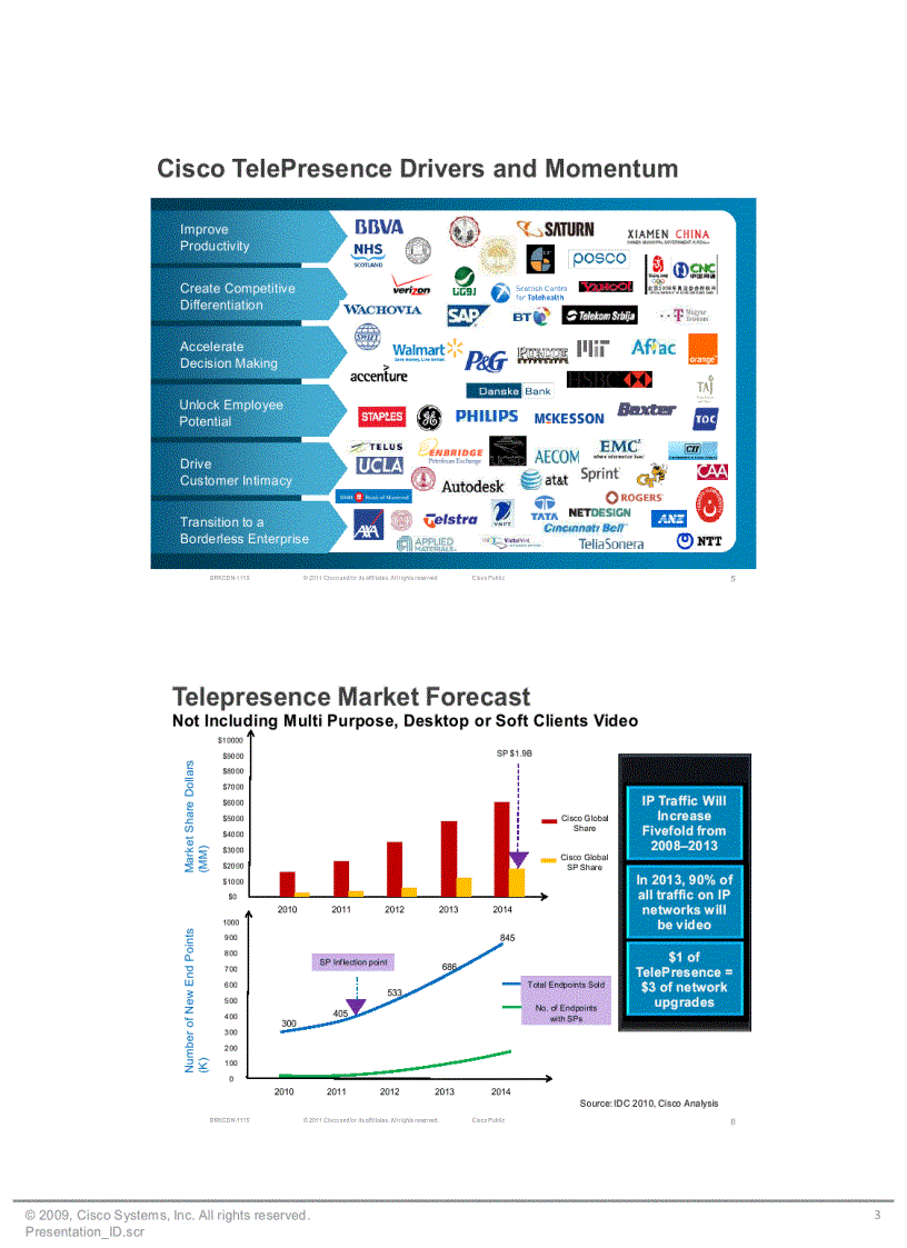 image for page Cisco TelePresence Exchange CTX Introduction and APIs