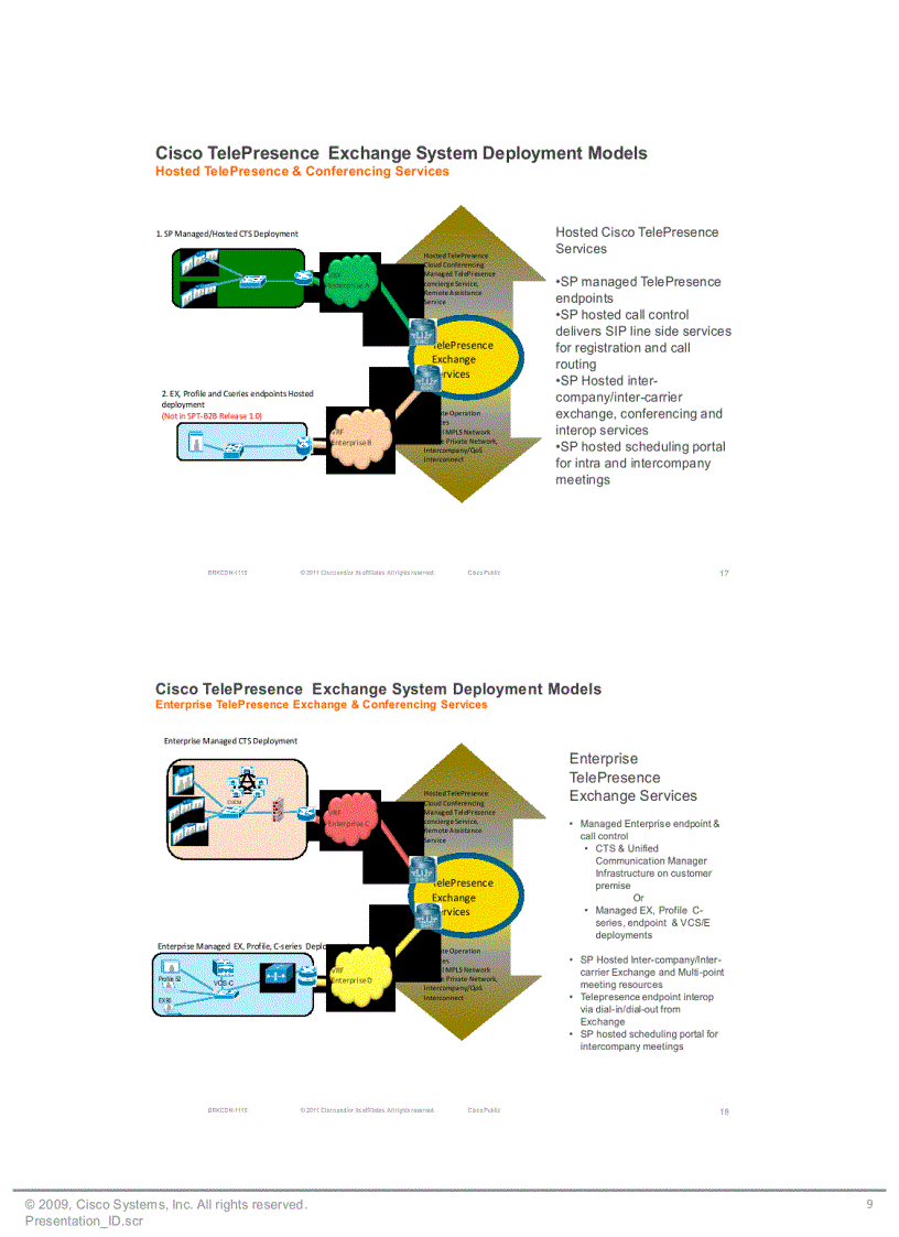 image for page Cisco TelePresence Exchange CTX Introduction and APIs