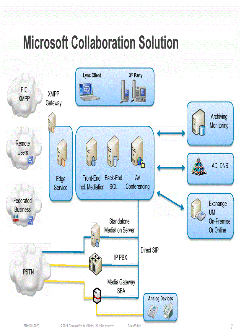 image for page Unified CommunicationsCisco Interoperability with Microsoft