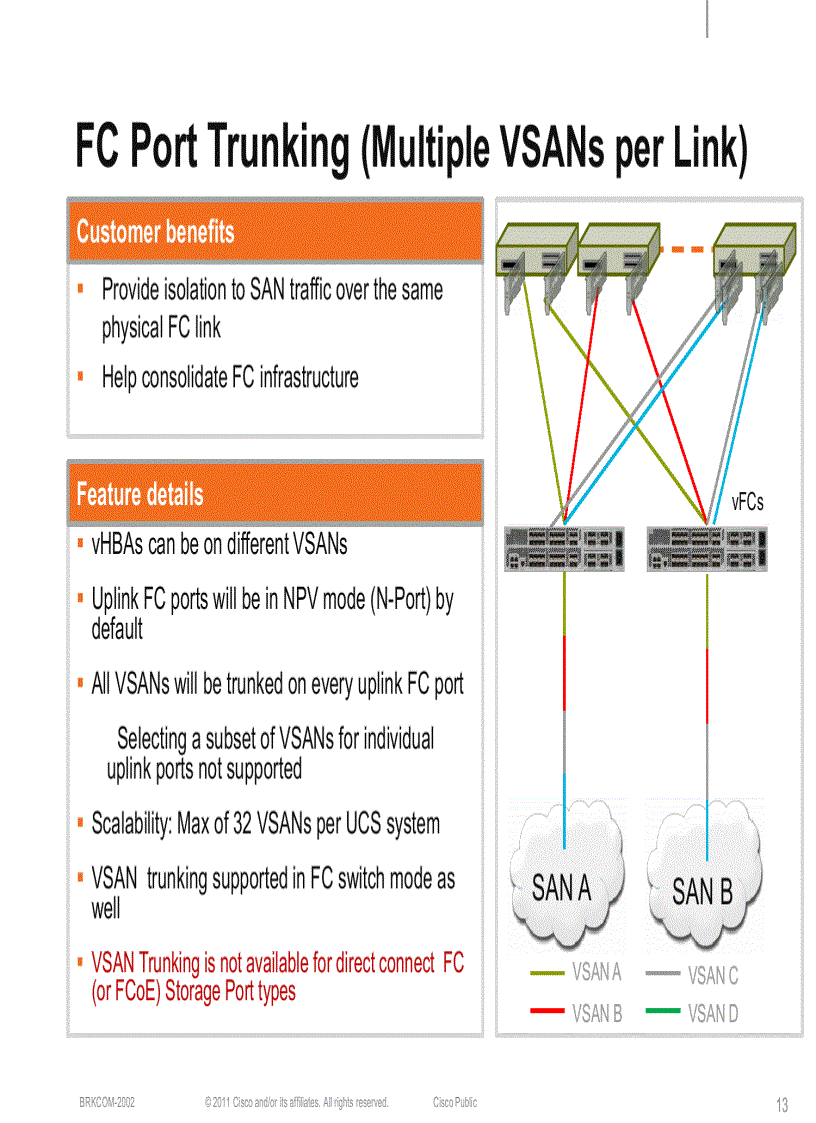 image for page UCS Storage Best Practices