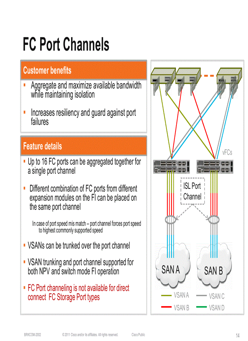 image for page UCS Storage Best Practices