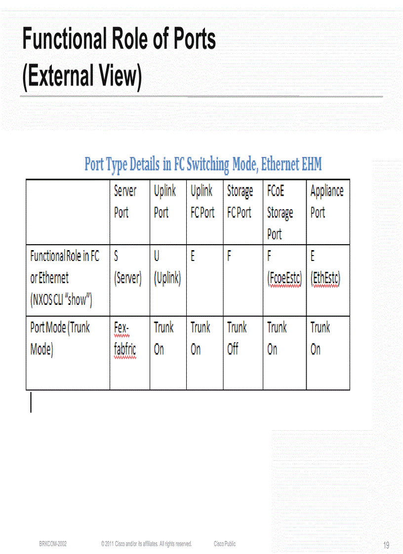 image for page UCS Storage Best Practices
