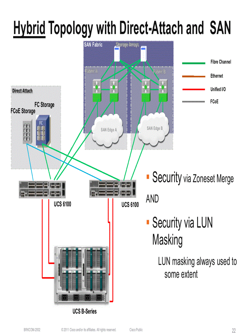 image for page UCS Storage Best Practices