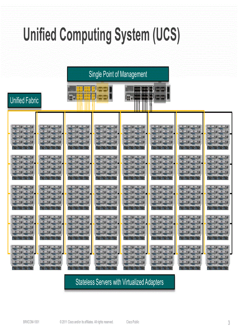 image for page UCS Fabric Fundamentals